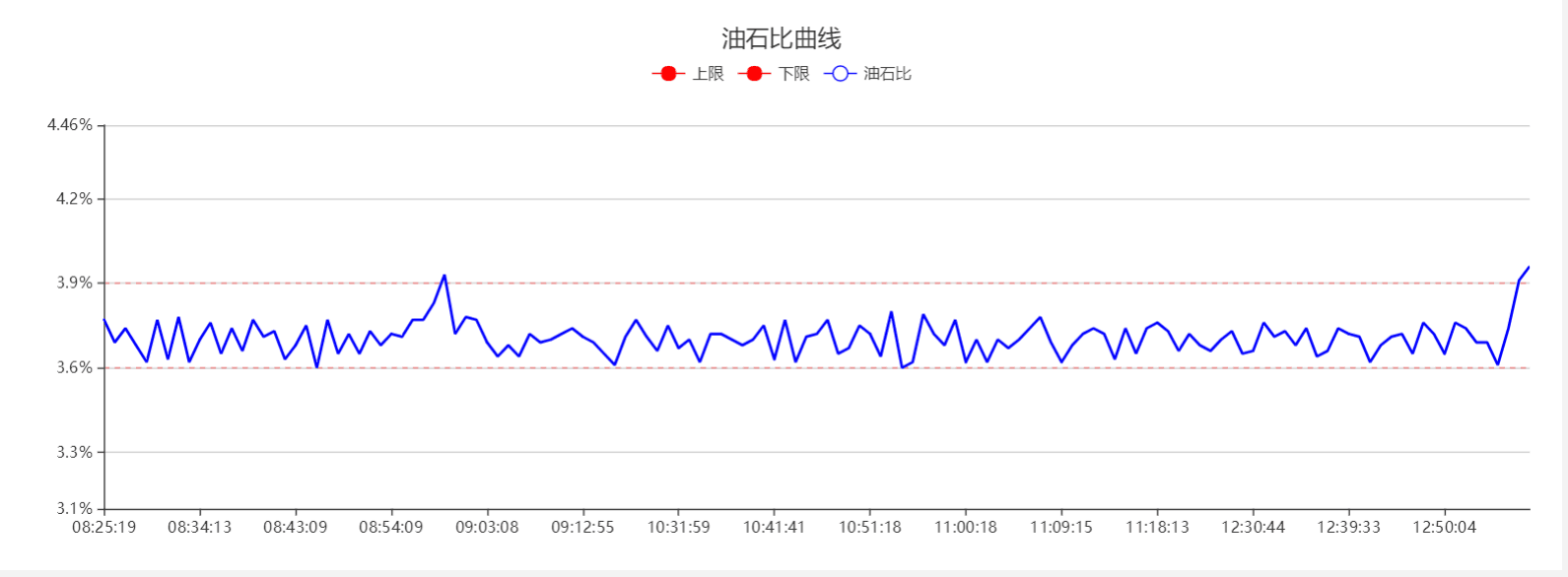 沥青拌合站智能监管系统
