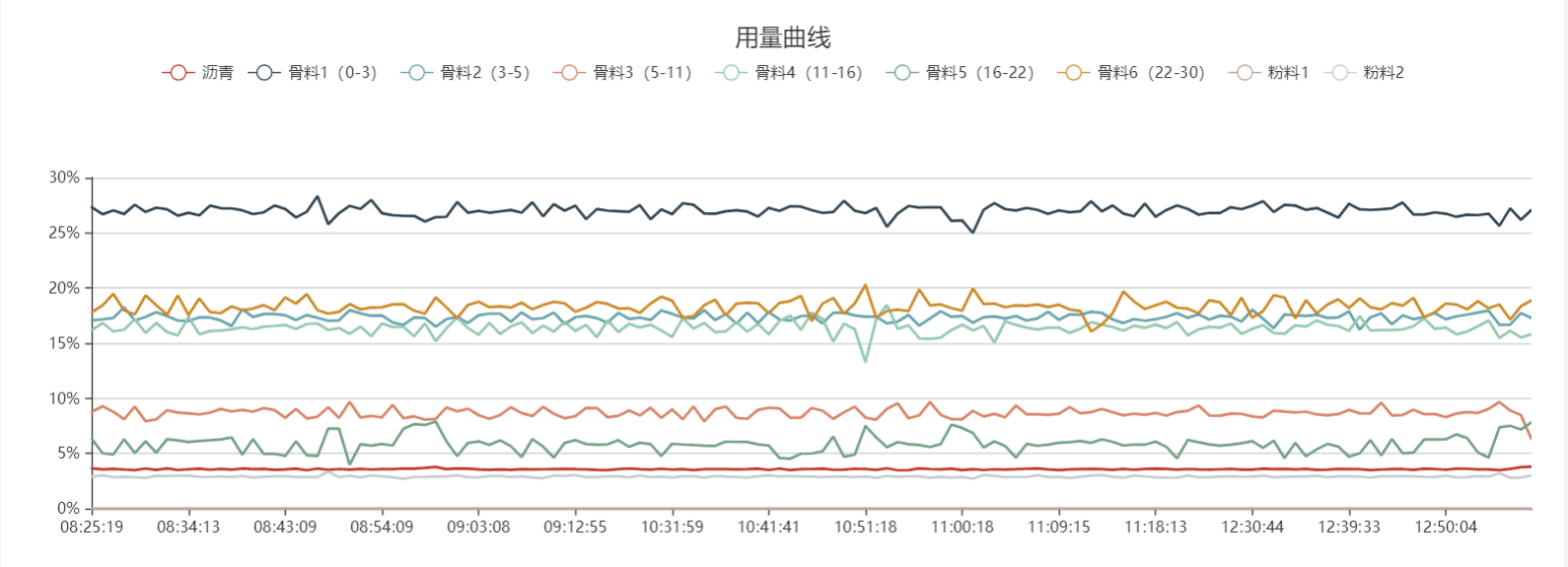 沥青拌合站智能监测系统