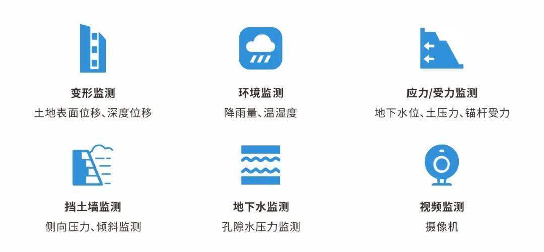 边坡安全在线监测系统解决方案