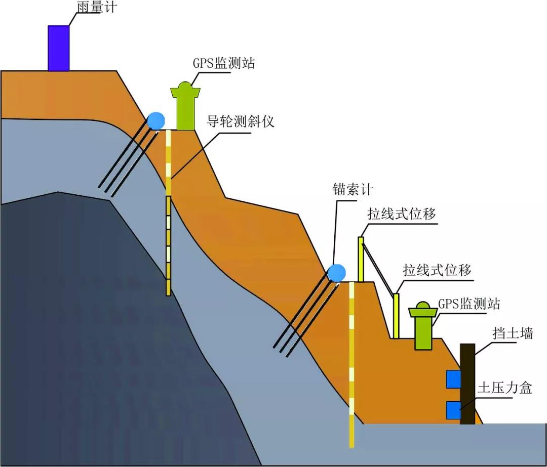 边坡安全在线监测系统