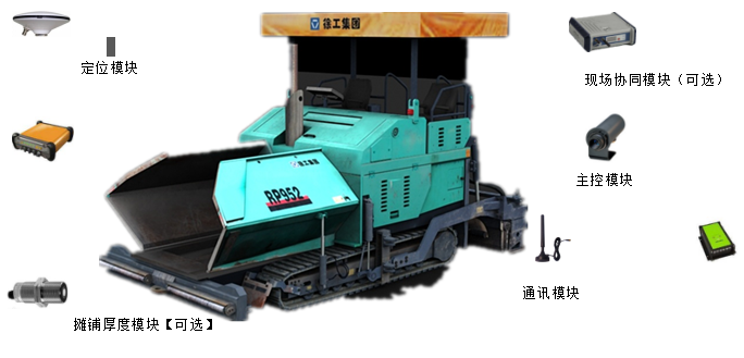 路基路面摊铺碾压监测系统解决方案