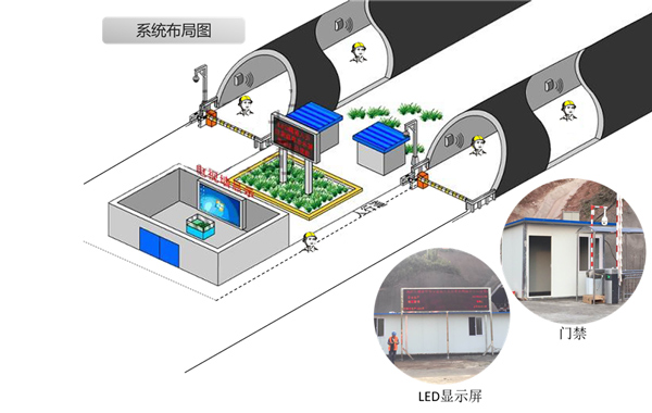 隧道施工人员定位系统