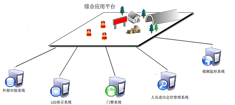 隧道施工人员定位管理系统解决方案