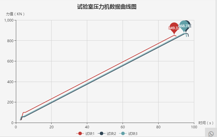 试验室数据管理系统