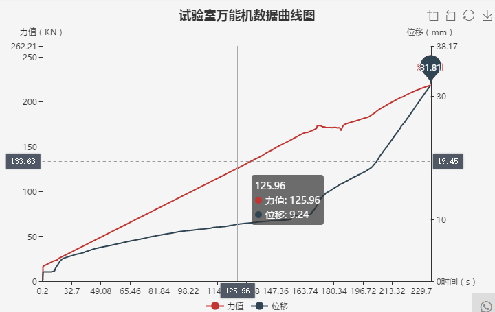 试验室数据管理系统