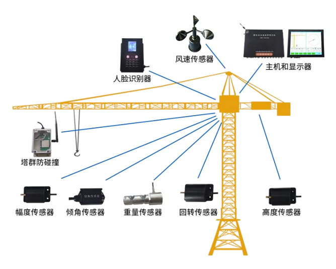 智慧工地塔机安全监测预警系统