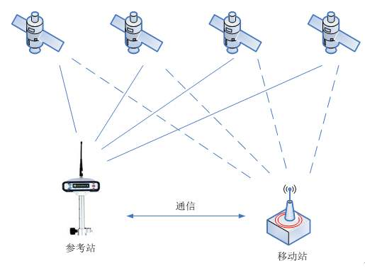 公路施工过程平地机实时监测系统