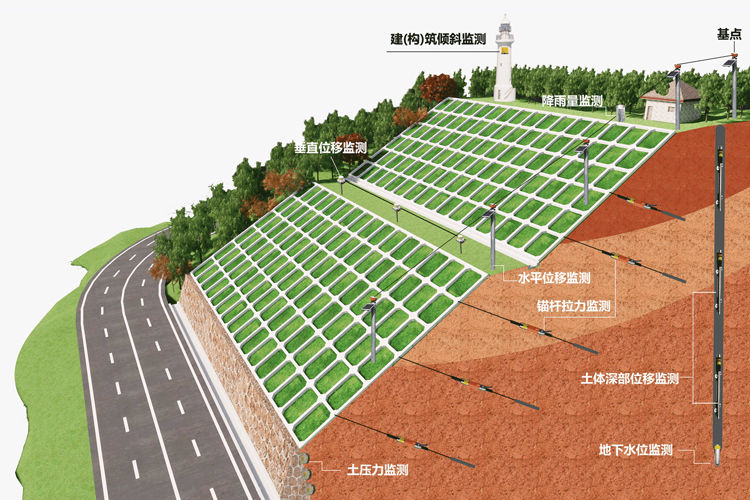 高速公路边坡安全监测系统