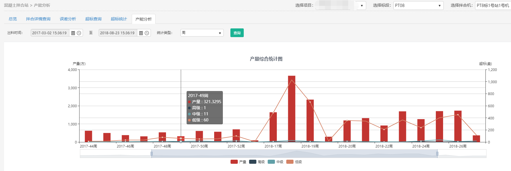 拌合站管理系统浅析