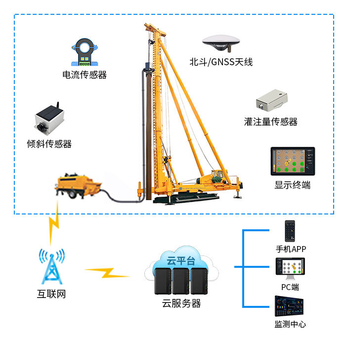 桩机施工引导智能化实时在线监测系统