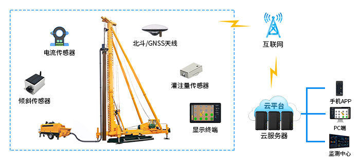 桩机施工引导智能化实时在线监测系统